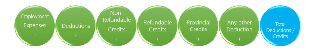 Deductions / Credits